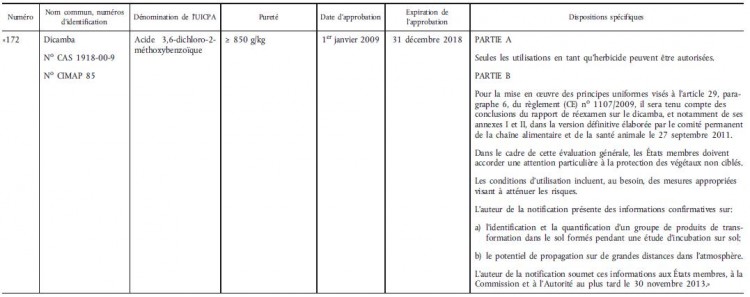 R Glement Dex Cution Ue N Du Modifiant Le