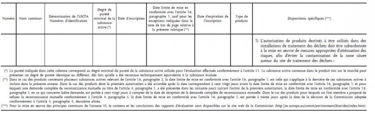 Directive N 2013 5 UE Du 14 02 13 Modifiant La Directive 98 8 CE Du