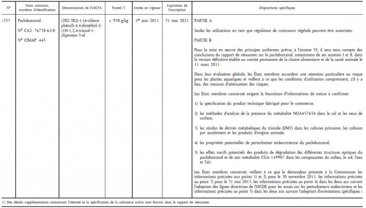 Directive Dex Cution N Ue Du Modifiant La Directive