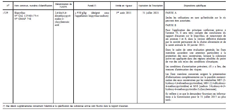 Directive N° 2011/22/UE Du 03/03/11 Modifiant La Directive 91/414/CEE ...