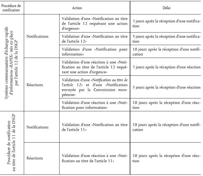 Trop de jouets non conformes vendus en ligne : la liste des points à  vérifier pour écarter le danger