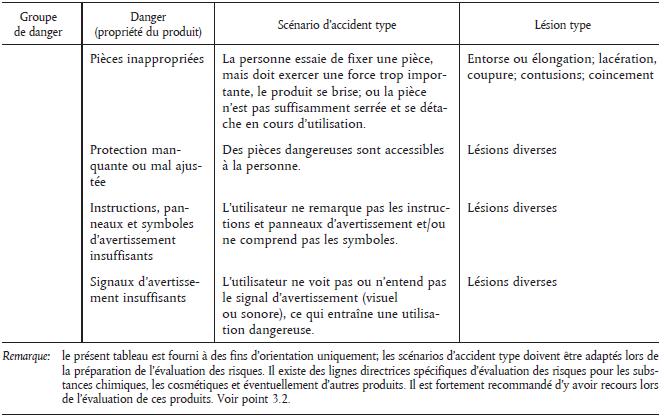 Trop de jouets non conformes vendus en ligne : la liste des points à  vérifier pour écarter le danger