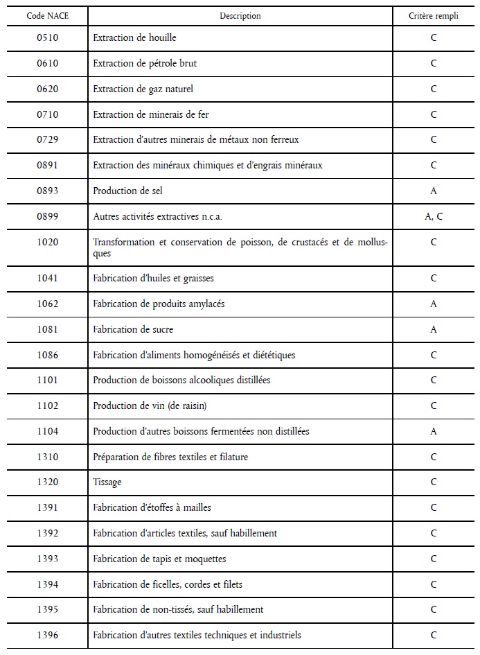 Décision N° 2014/746/UE Du 27/10/14 établissant, Conformément à La ...