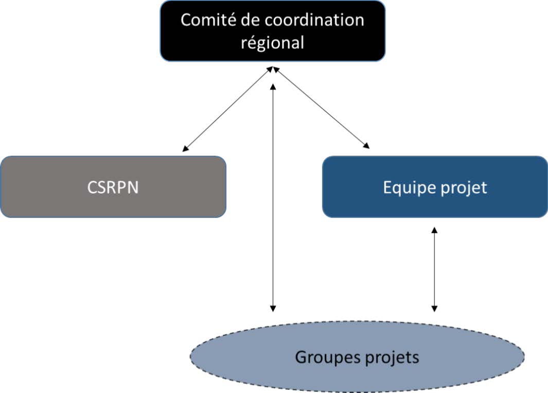 Cette image a été supprimée. Pour des raisons de sécurité, seules les images du domaine local sont autorisées. Image retirée.