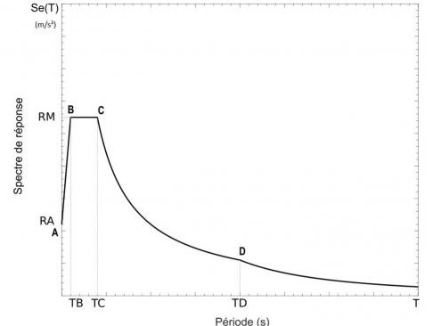 Cette image a été supprimée. Pour des raisons de sécurité, seules les images du domaine local sont autorisées. Image retirée.