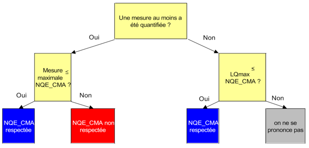 Cette image a été supprimée. Pour des raisons de sécurité, seules les images du domaine local sont autorisées. Image retirée.