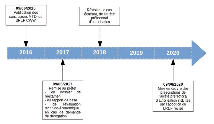 Cette image a été supprimée. Pour des raisons de sécurité, seules les images du domaine local sont autorisées. Image retirée.
