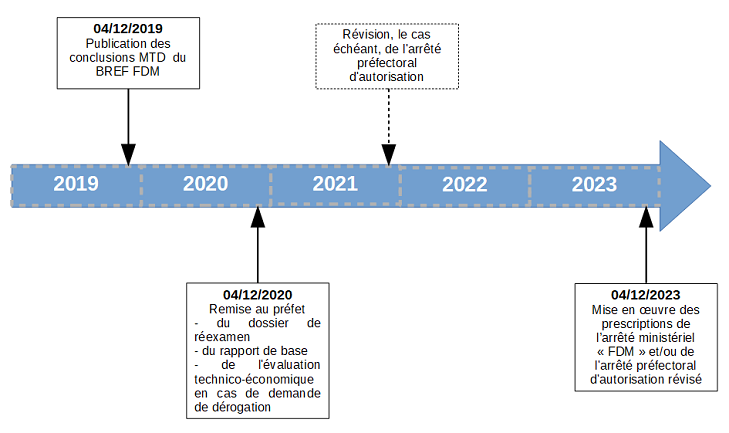 Cette image a été supprimée. Pour des raisons de sécurité, seules les images du domaine local sont autorisées. Image retirée.