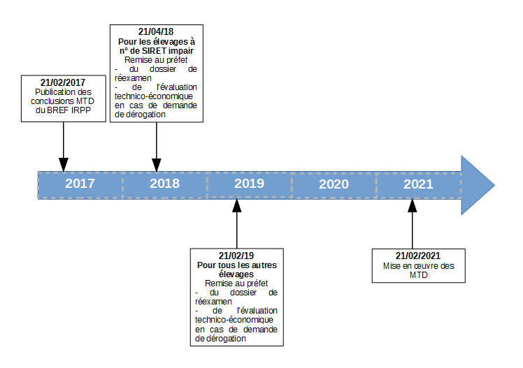 Cette image a été supprimée. Pour des raisons de sécurité, seules les images du domaine local sont autorisées. Image retirée.