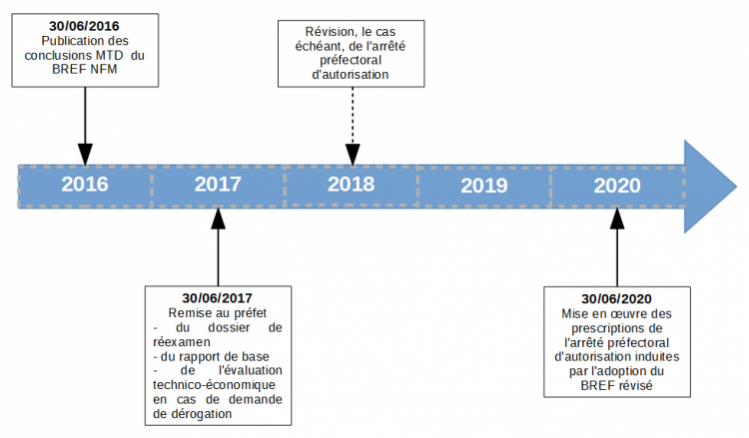 Cette image a été supprimée. Pour des raisons de sécurité, seules les images du domaine local sont autorisées. Image retirée.