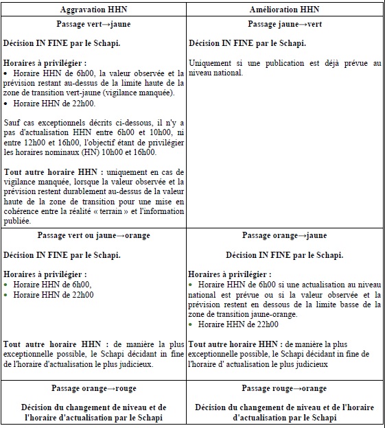 Cette image a été supprimée. Pour des raisons de sécurité, seules les images du domaine local sont autorisées. Image retirée.